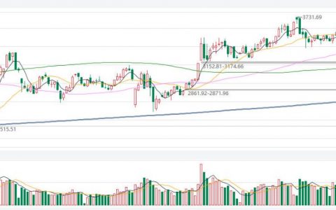 货物期货到底是什么意思(期货是真实货物吗)